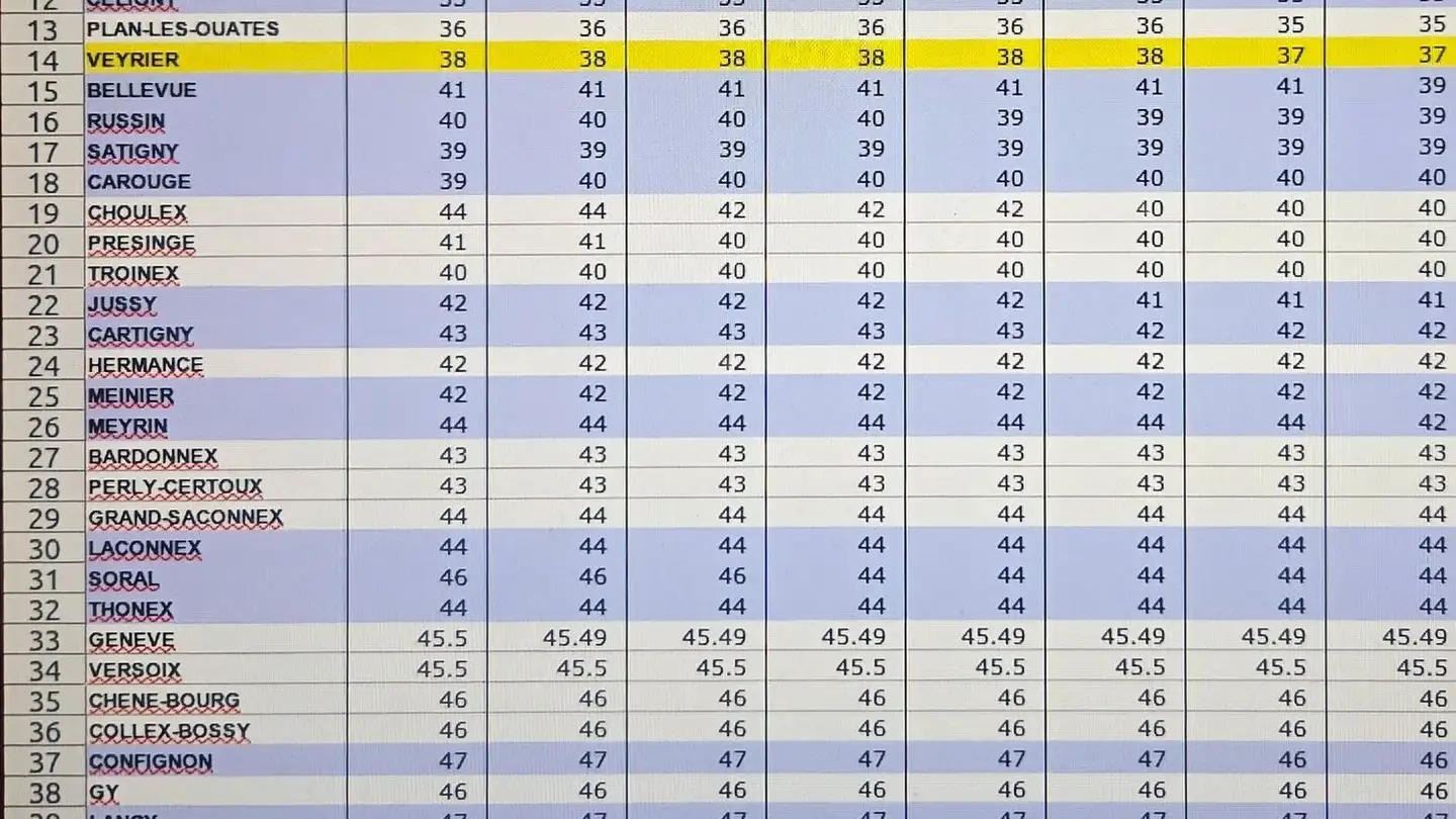 Appartamento in affitto - Route du Pas-de-l'Echelle 120, 1255 Veyrier - Photo 4