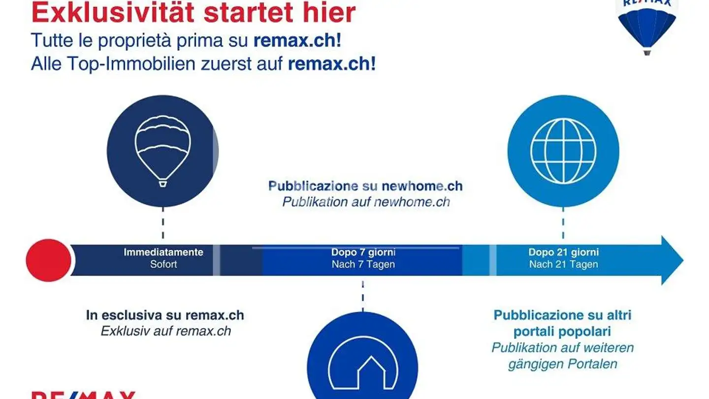 Edificio residenziale in vendita - 6622 Ronco sopra Ascona - Photo 2