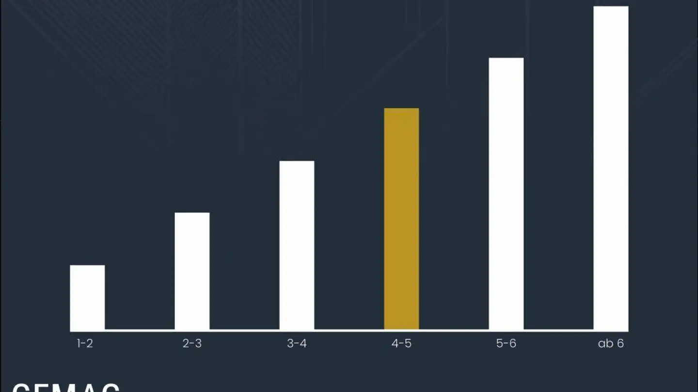 Penthouse for sale - 9470 Buchs SG - Photo 2