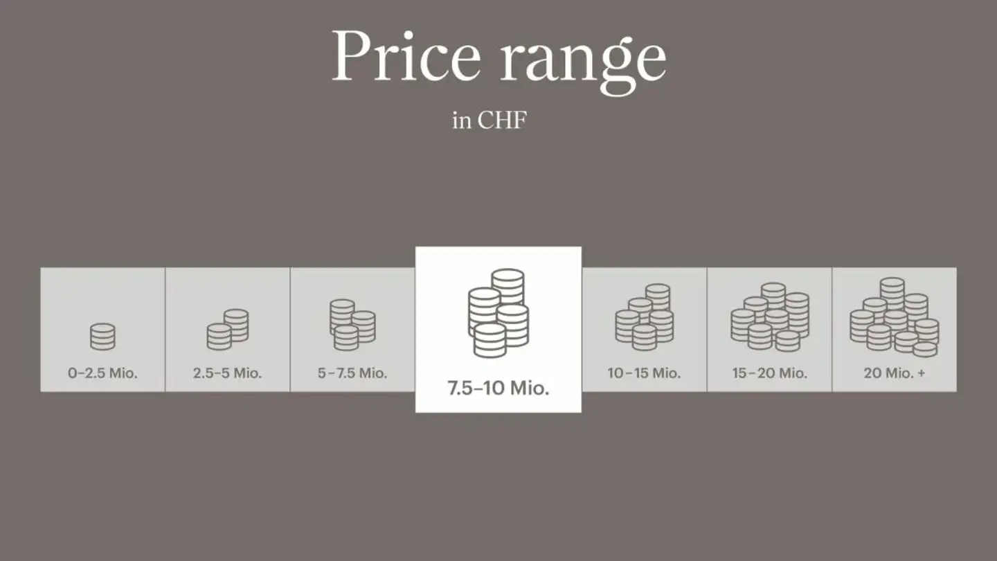 Appartamento in vendita - 8005 Zürich - Photo 3