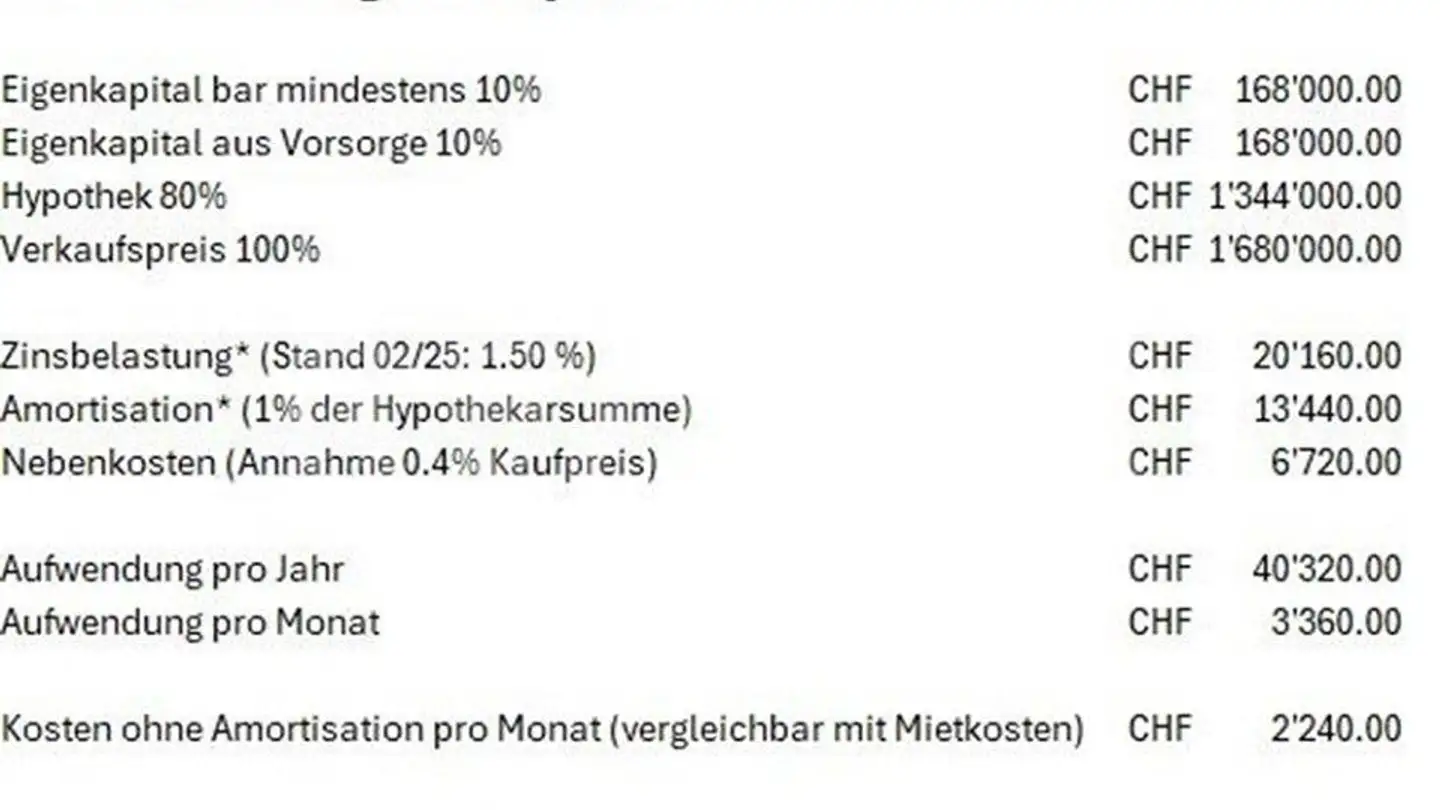 Single house for sale - 7000 Chur - Photo 4