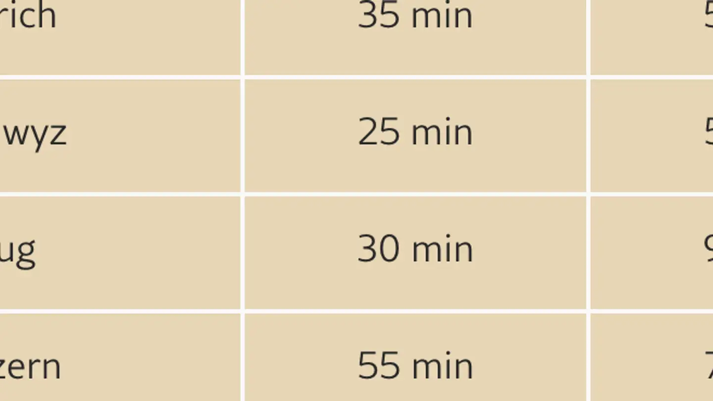 Appartamento in affitto - Eisenbahnstrasse 28, 8840 Einsiedeln - Foto 3