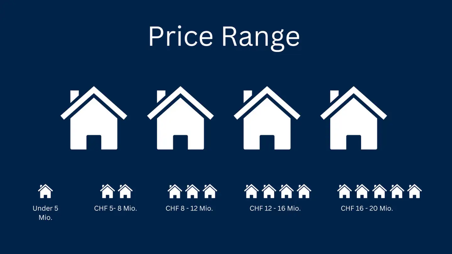 Casa singola in vendita - 8802 Kilchberg ZH - Photo 3