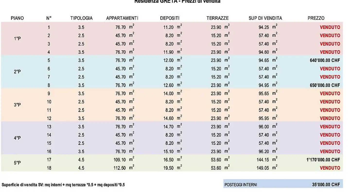 Apartment for sale - Via Ai Prati, 6514 Sementina - Photo 4