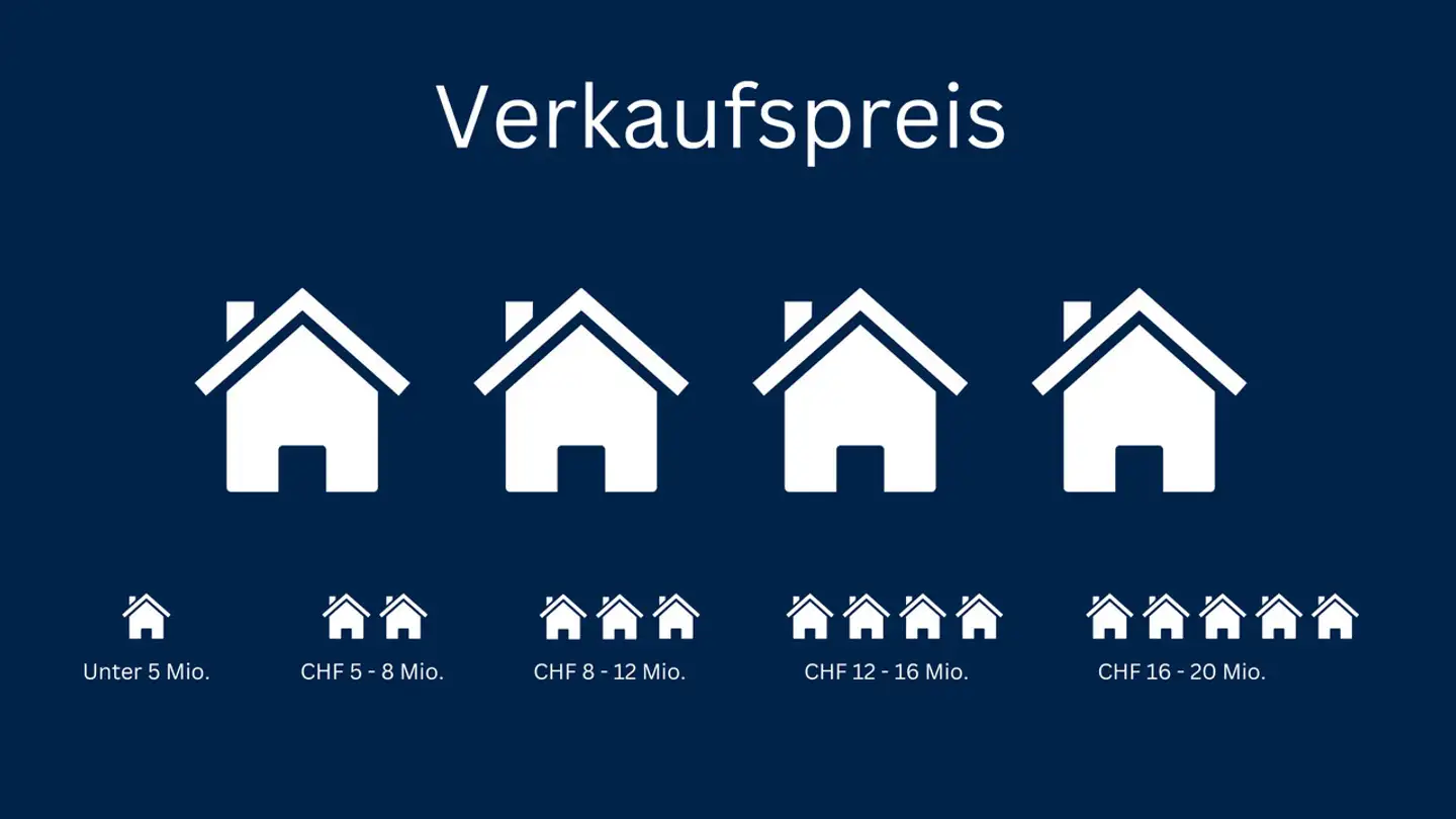 Single house for sale - 8802 Kilchberg ZH - Photo 4