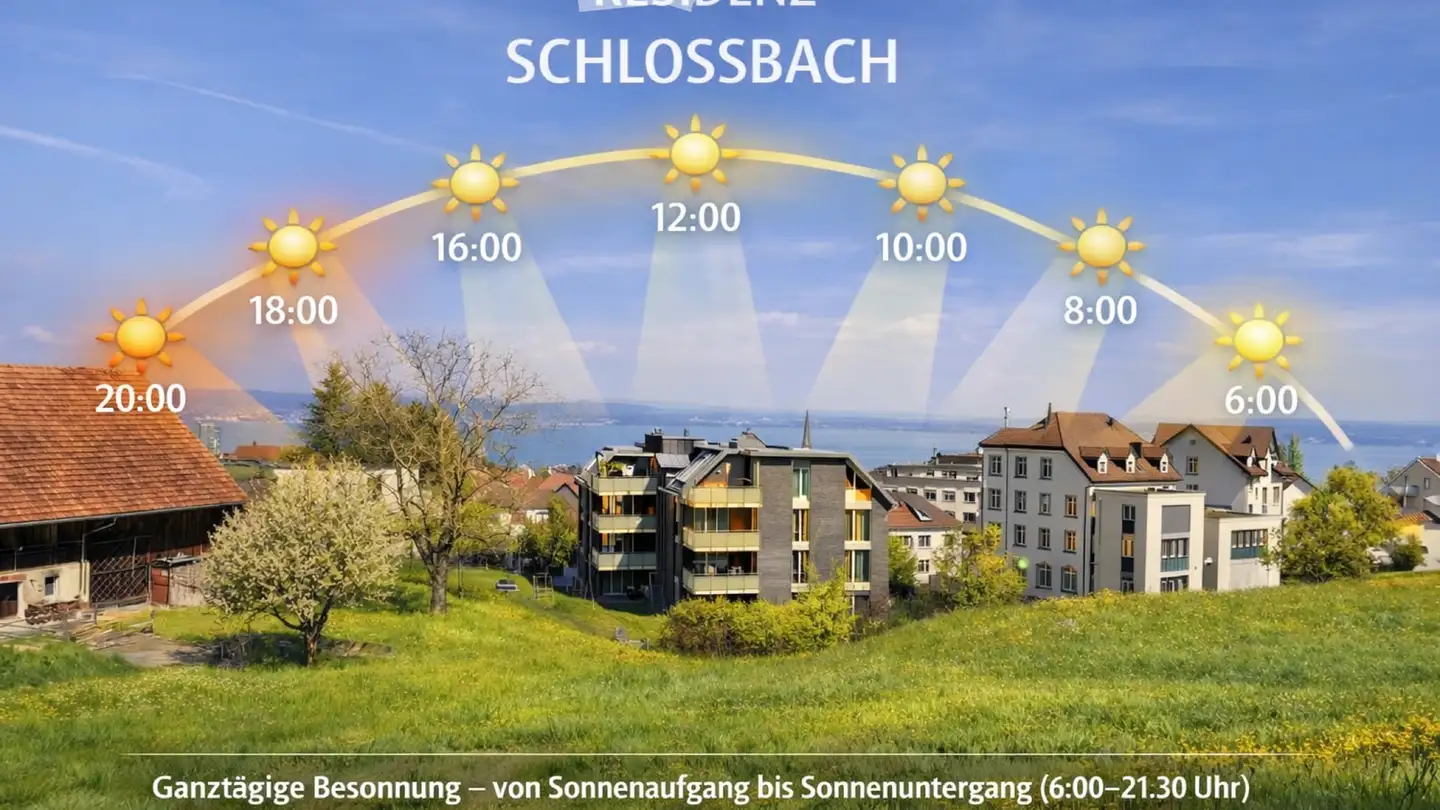 Appartement à vendre - Goldacherstrasse 69, 9404 Rorschacherberg