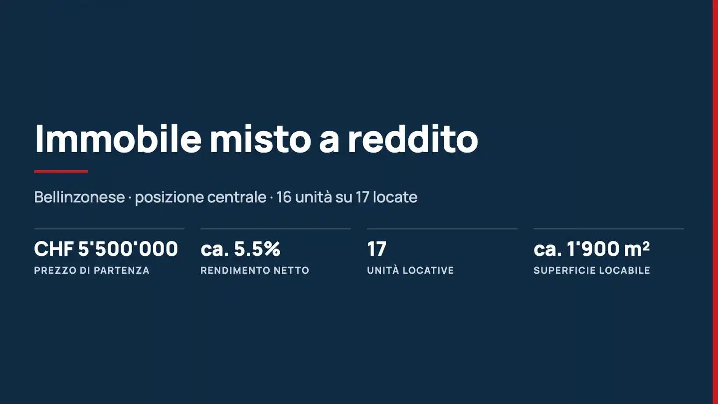 Mixed-use building for sale - Piazza Indipendenza, 6500 Bellinzona