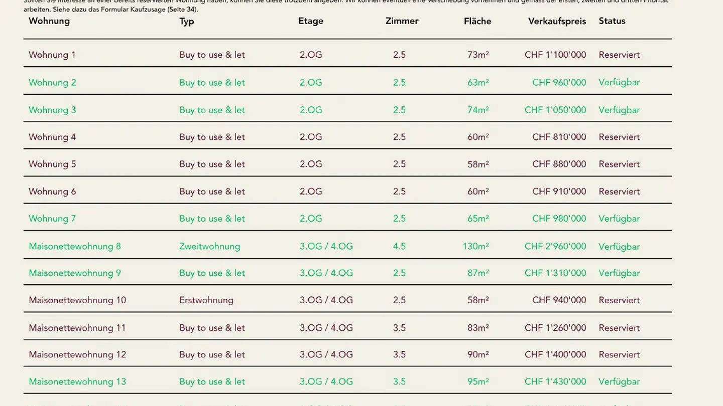 Duplex in vendita - Via Nova 72, 7017 Flims Dorf - Photo 4