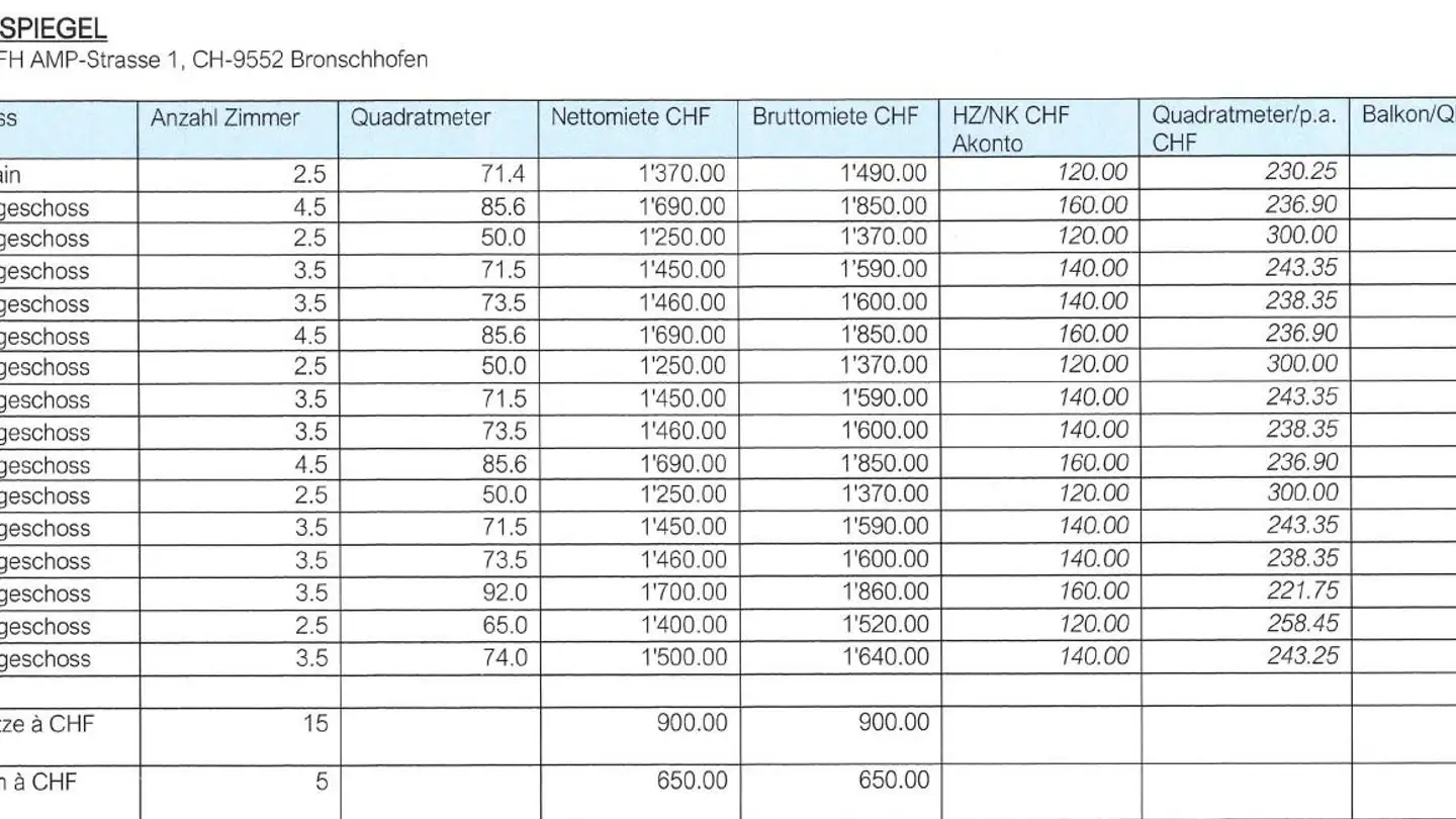 Appartamento in affitto - Amp-Strasse 1, 9552 Bronschhofen - Photo 3