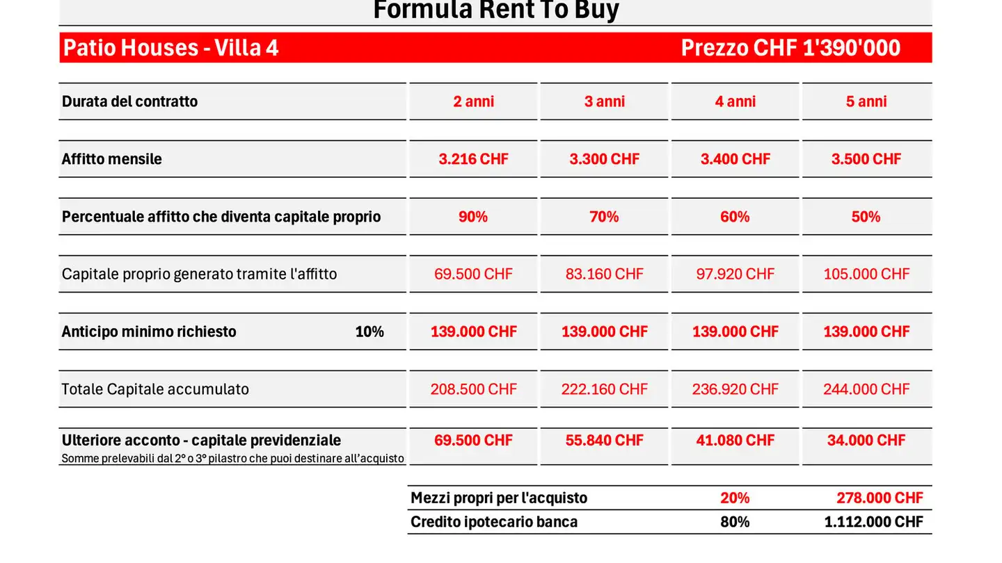 Maison jumelle à louer - 6984 Pura - Photo 4