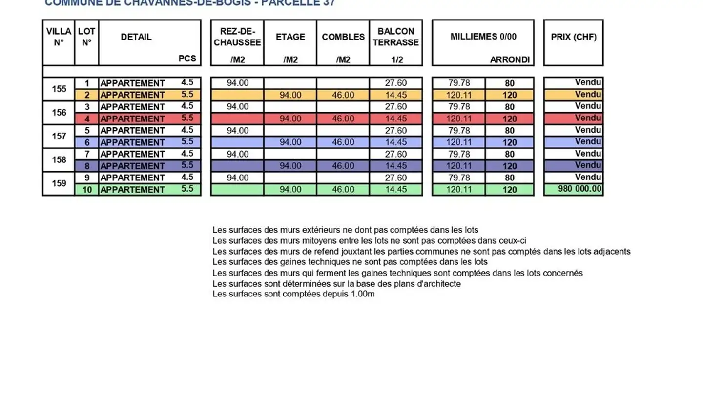 Maisonette kaufen - Chemin Du Parc 1, 1279 Chavannes-de-Bogis - Foto 3