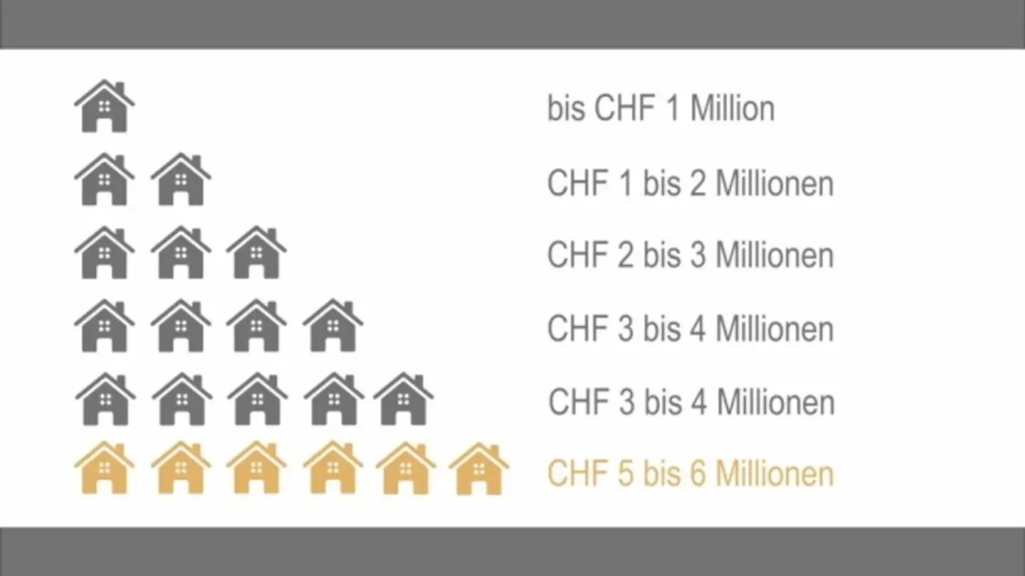 Casa singola in vendita - Ringstrasse 13, 8126 Zumikon - Photo 2