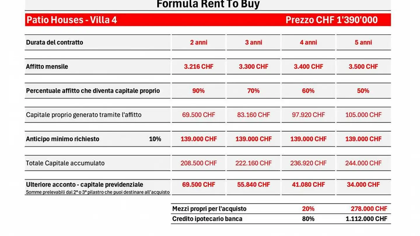 Villa in affitto - 6984 Pura - Foto 2