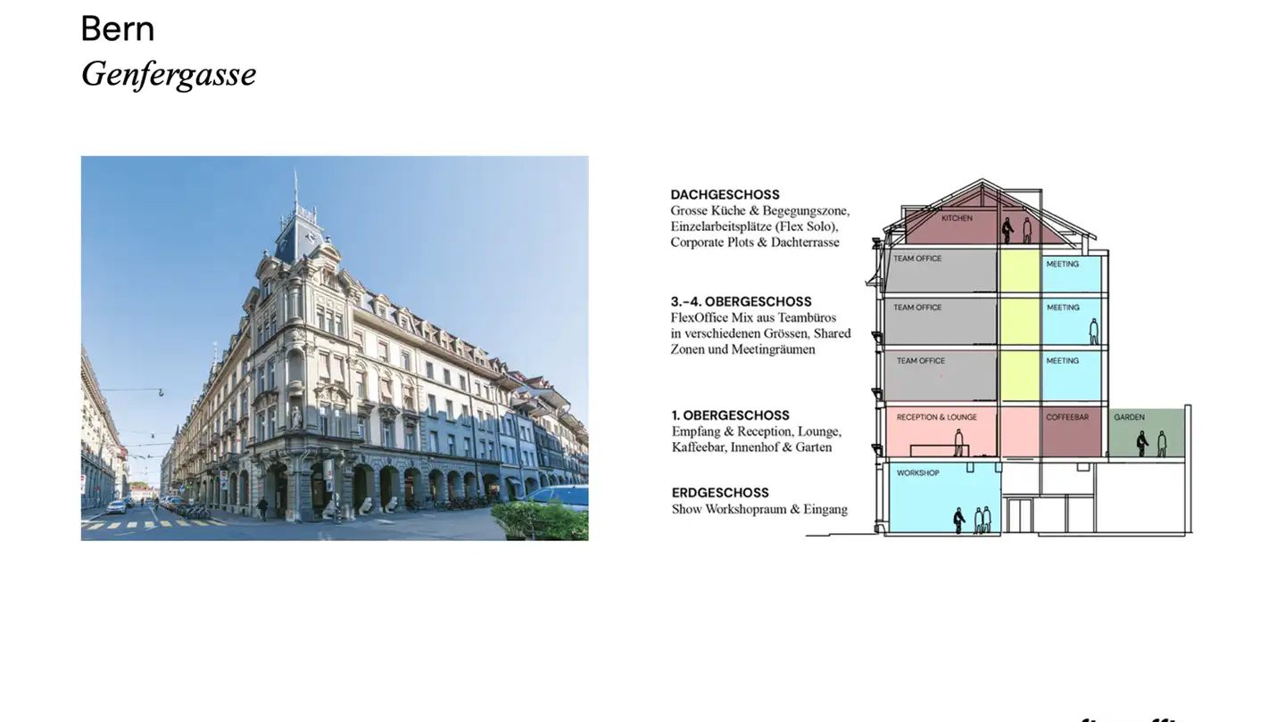 Office space for rent - Genfergasse 11, 3011 Bern