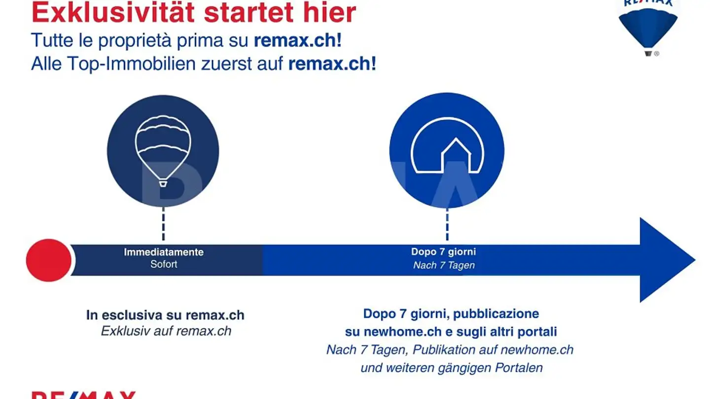 Einfamilienhaus kaufen - A Ca D Baltrámm 6, 6721 Ludiano
