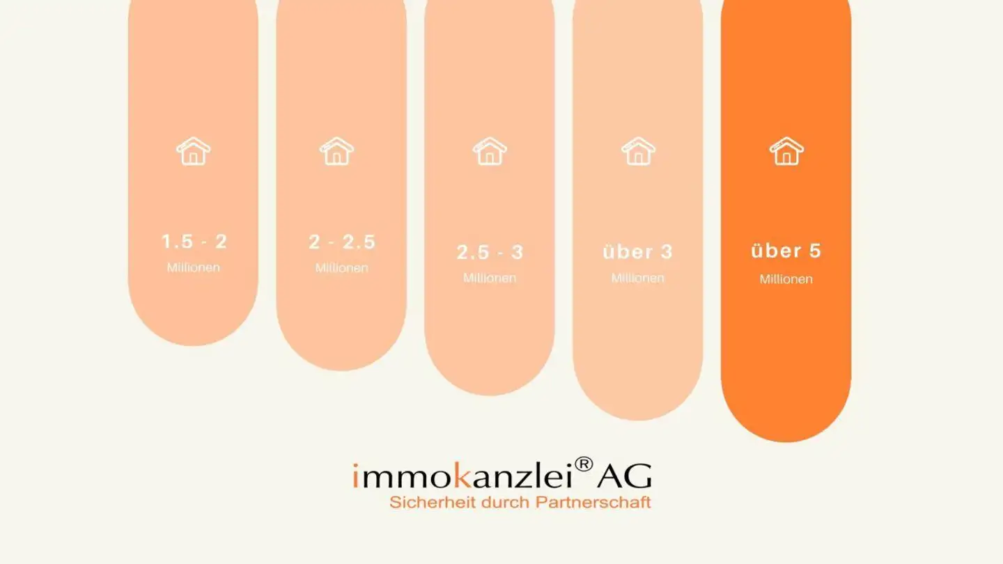 Villa for sale - 8280 Kreuzlingen - Photo 4