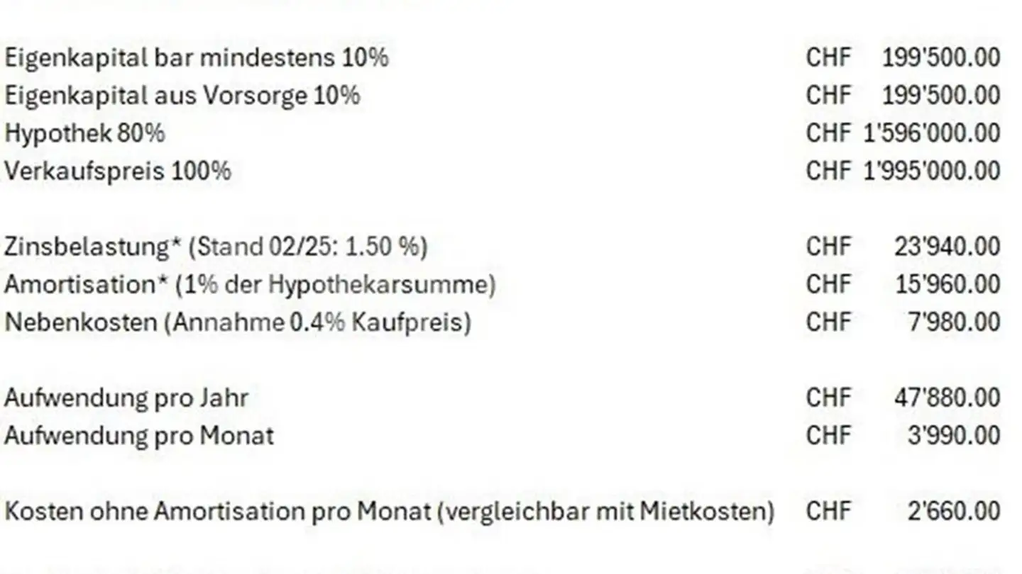 Duplex in vendita - Bühlweg, 7000 Chur - Photo 3