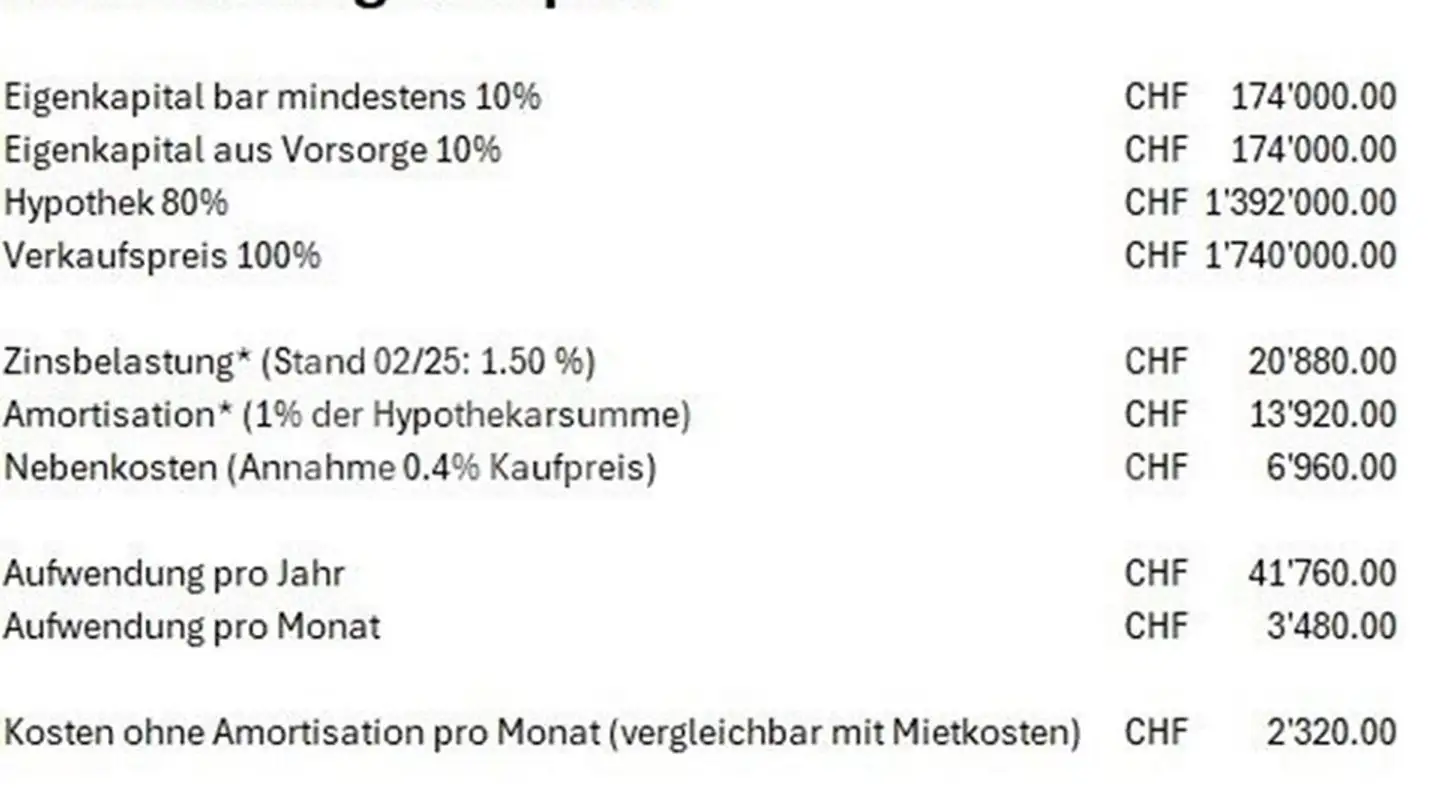 Semi-detached house for sale - Bühlweg, 7000 Chur - Photo 3