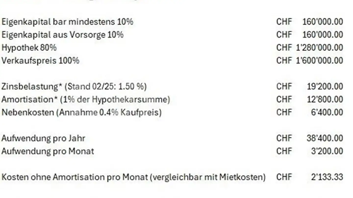 Duplex in vendita - Bühlweg, 7000 Chur - Photo 4