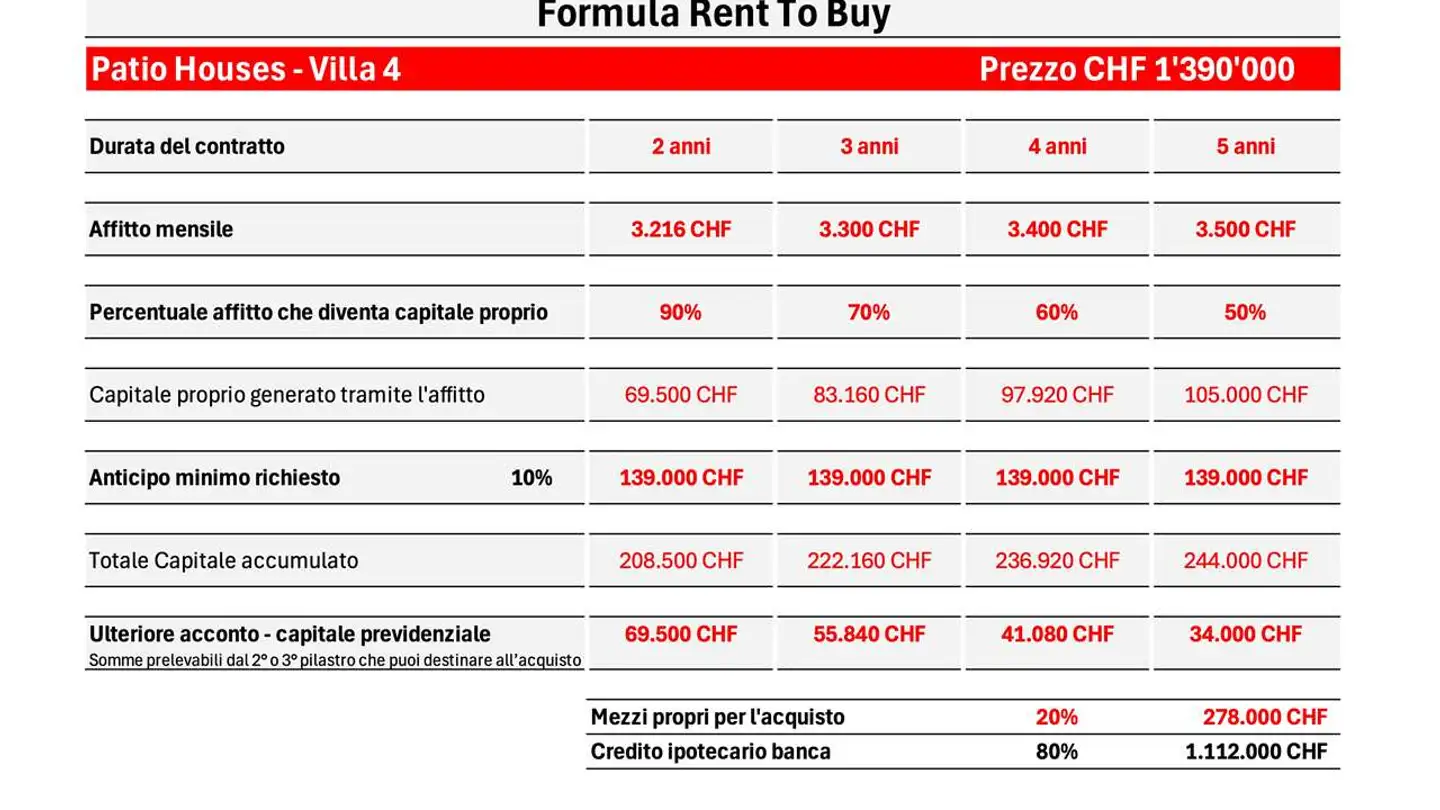 Villa for rent - 6984 Pura - Photo 2