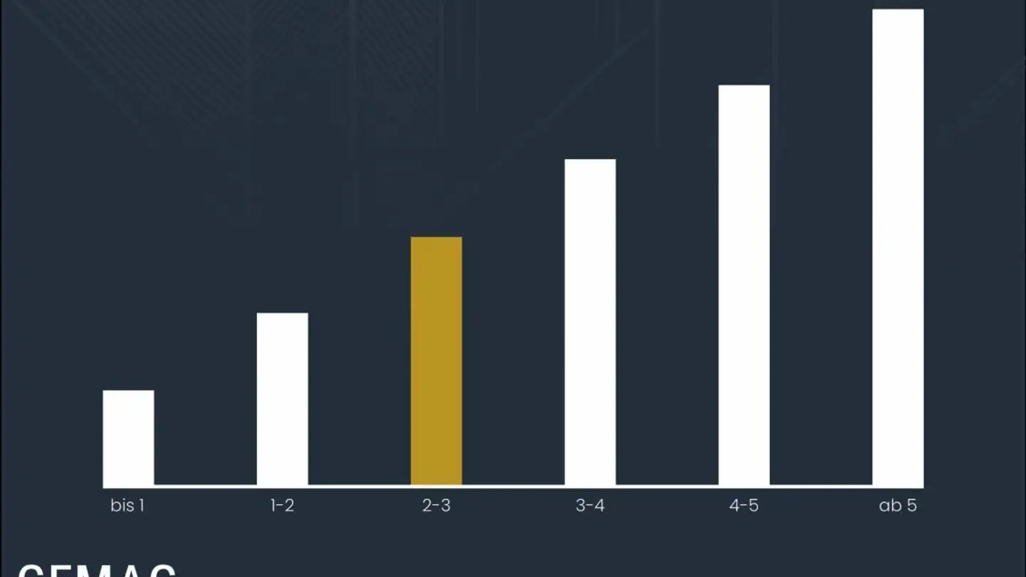 Single house for sale - Augartenstrasse 6, 9402 Mörschwil - Photo 2
