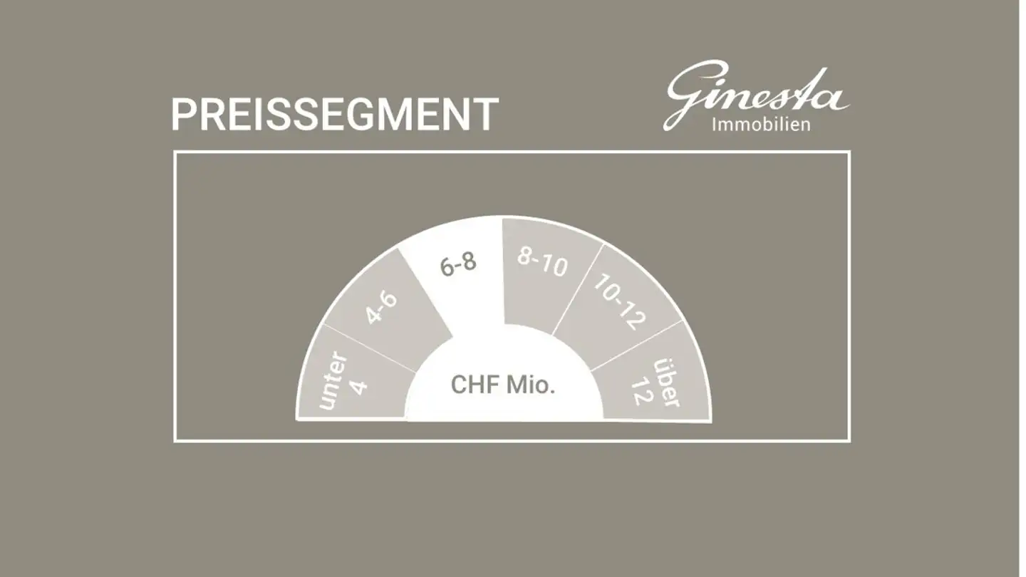 Duplex in vendita - 8942 Oberrieden - Foto 3