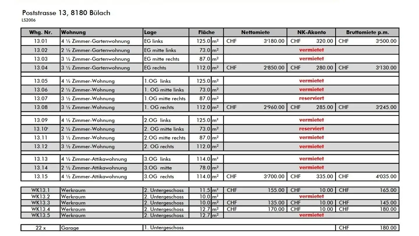 Attico in affitto - Poststrasse 13, 8180 Bülach - Foto 4
