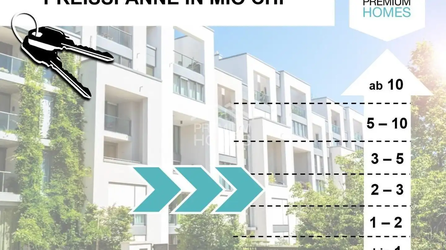 Constructible plot for sale - 6010 Kriens