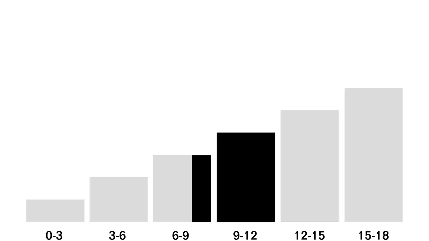 Terrain constructible à vendre - 8700 Küsnacht ZH - Photo 4