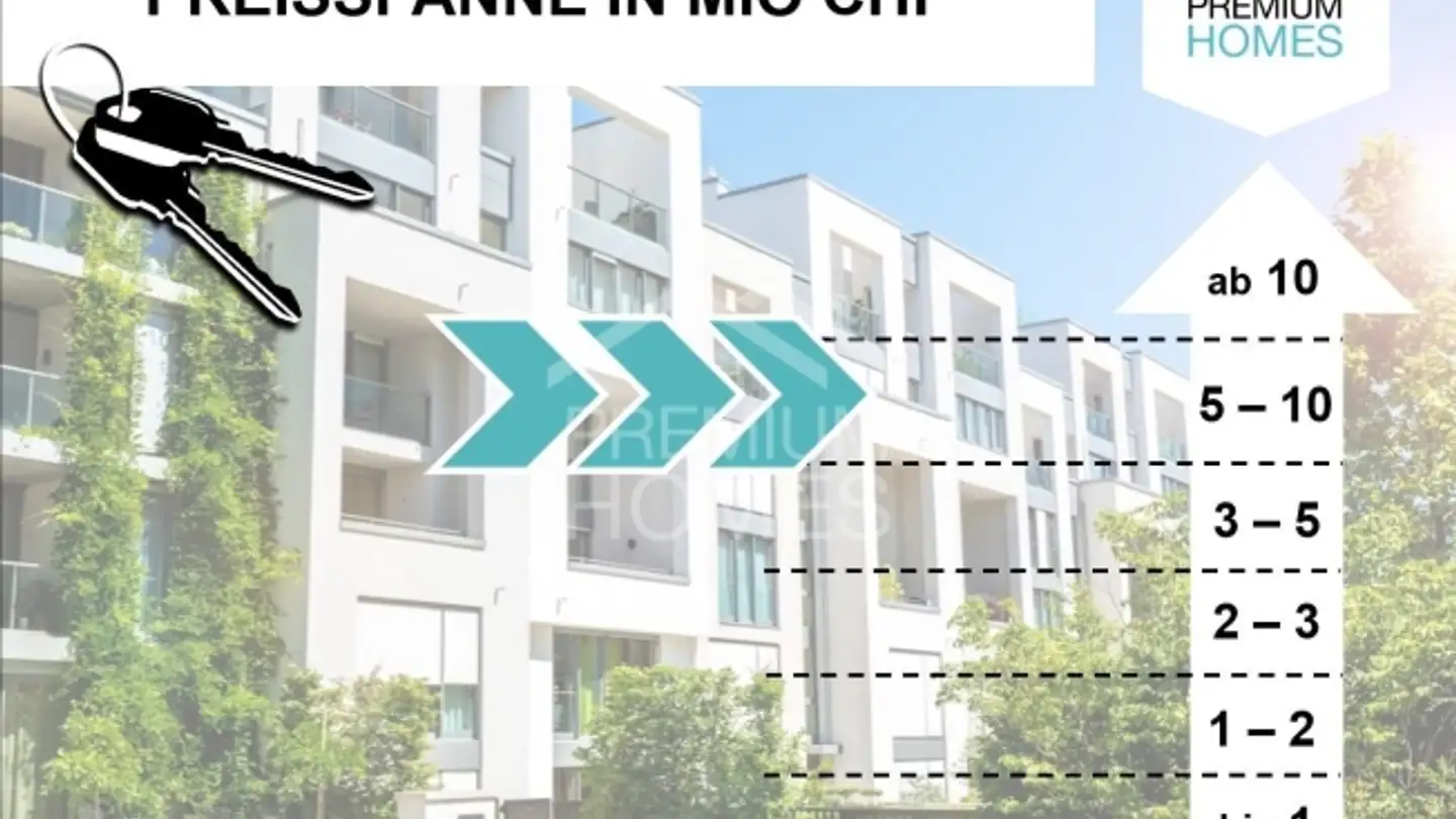 Residential building for sale - 8212 Neuhausen am Rheinfall