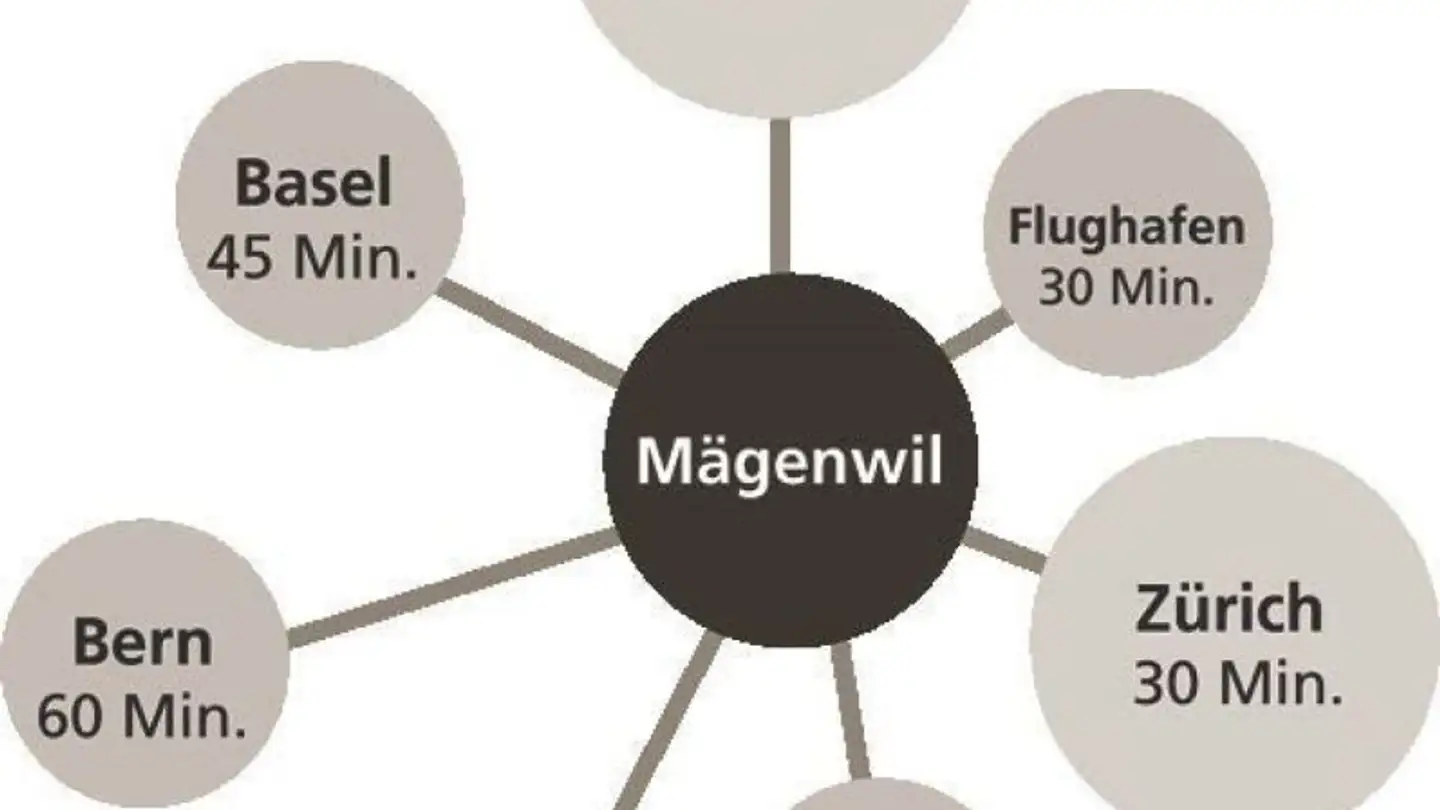 Bürofläche mieten - Hintermättlistrasse 1, 5506 Mägenwil - Foto 3