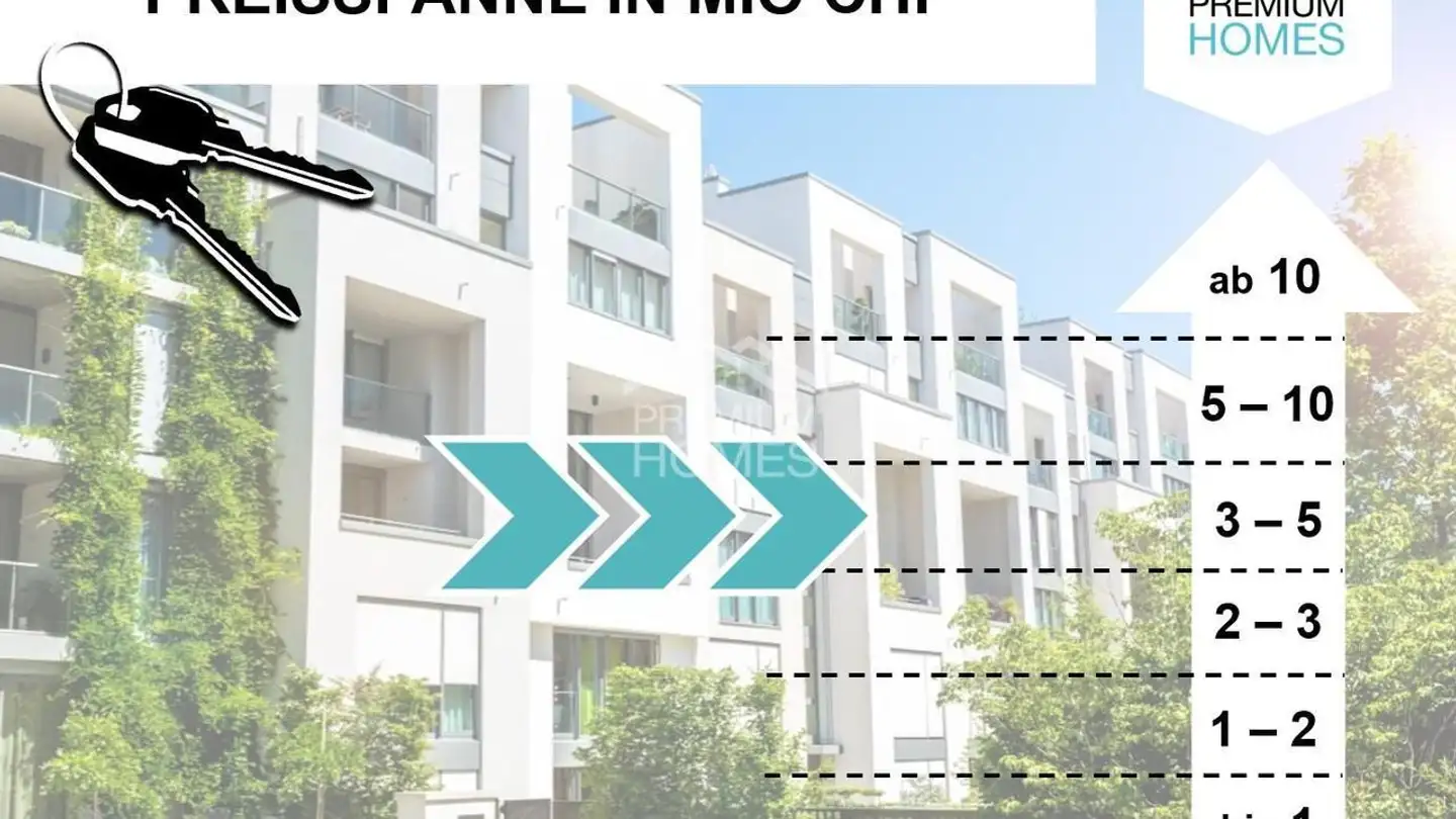 Apartment for sale - 6300 Zug