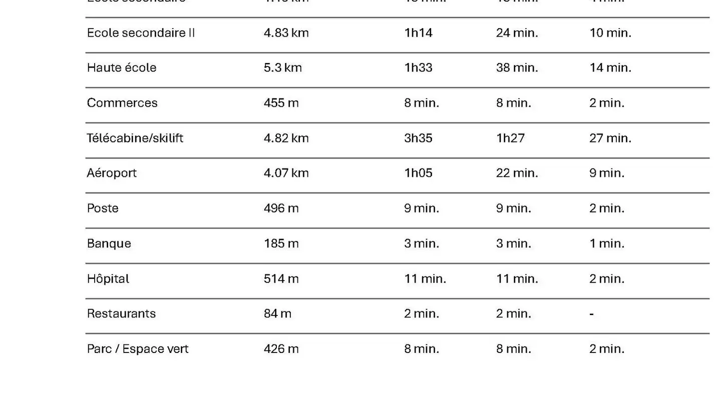 Appartamento in affitto - 1963 Vétroz - Foto 2