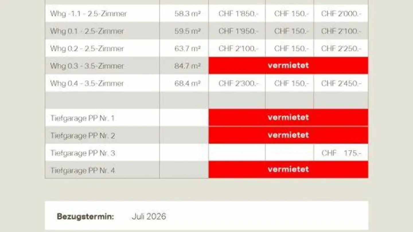 Wohnung mieten - Brunnerstrasse 11, 8405 Winterthur - Foto 3