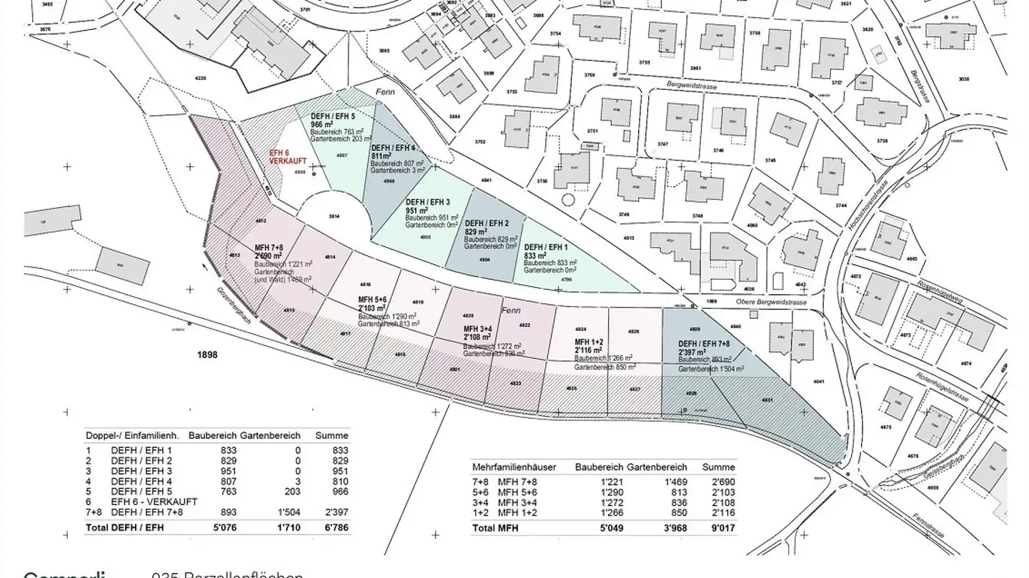 Constructible plot for sale - Obere Bergweidstrasse, 9200 Gossau SG - Photo 3