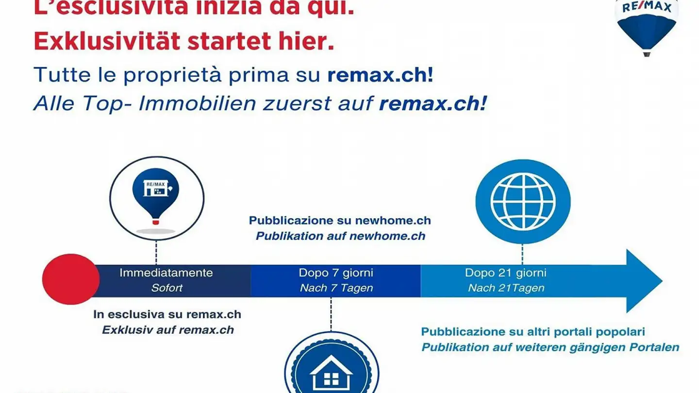 Appartamento in vendita - Via Cassinelle 12, 6928 Manno - Foto 2