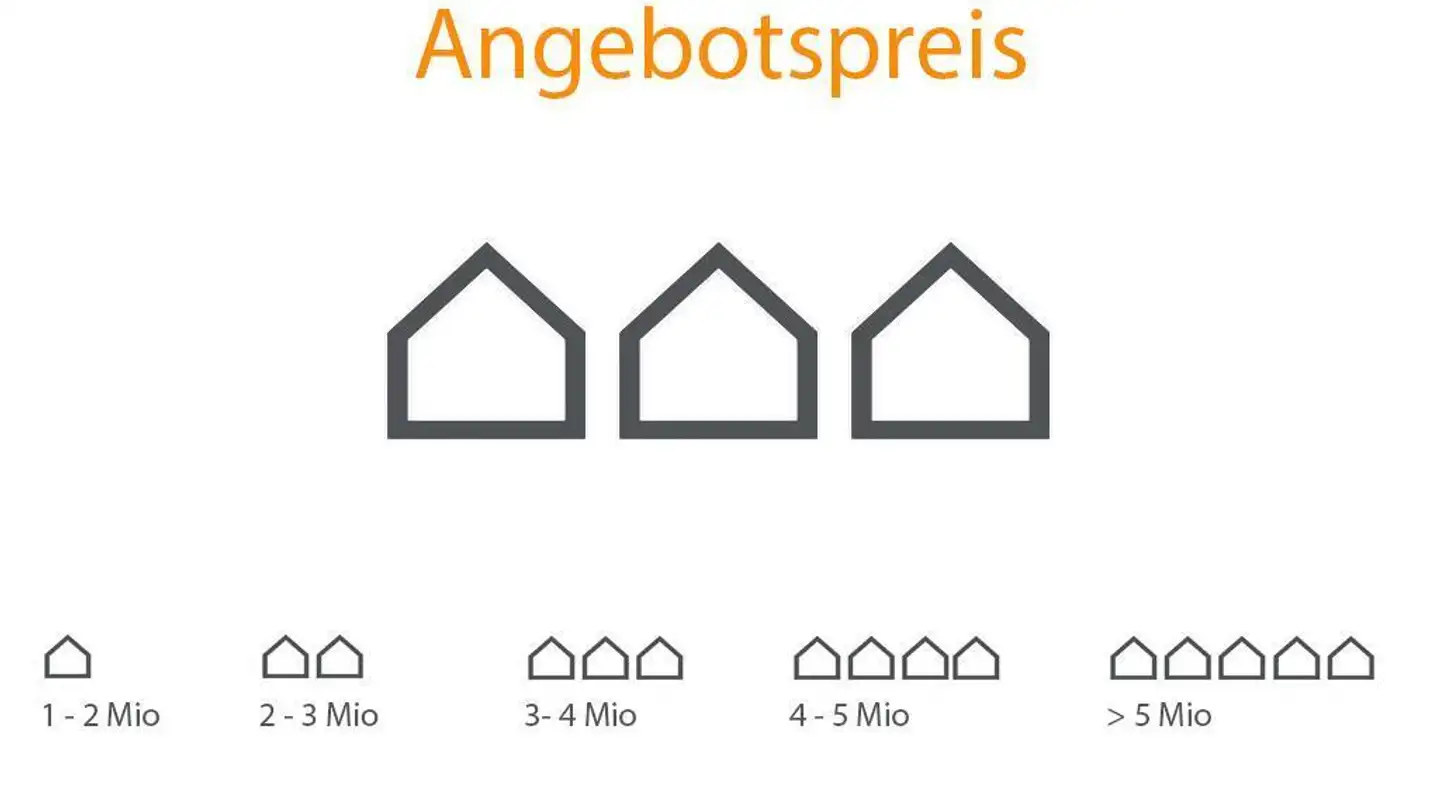Maisonette kaufen - 8703 Erlenbach ZH