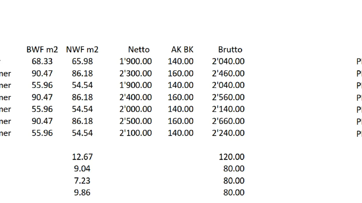 Appartamento in affitto - Russikerstrasse 25, 8320 Fehraltorf - Foto 3