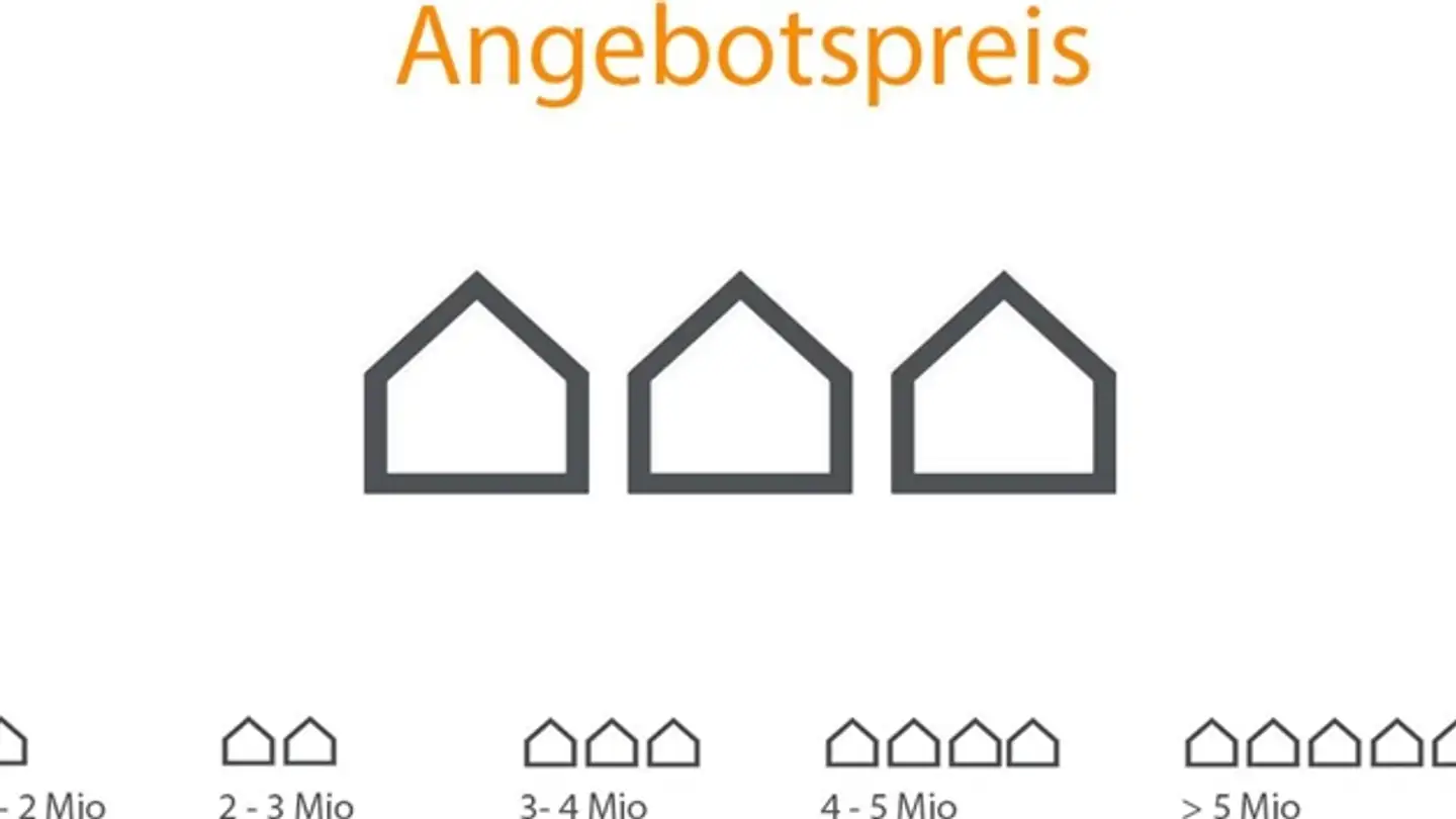 Appartamento in vendita - 8703 Erlenbach ZH