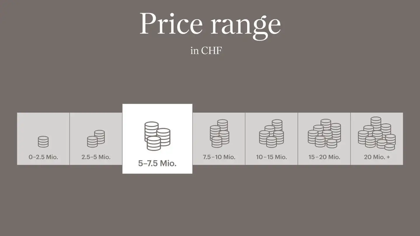 Penthouse kaufen - Turbinenstrasse 18, 8005 Zürich - Foto 3