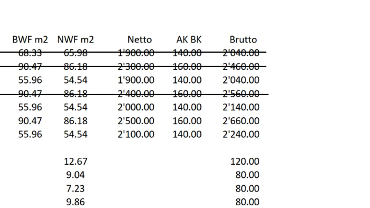 Appartamento in affitto - Russikerstrasse 25, 8320 Fehraltorf - Foto 2