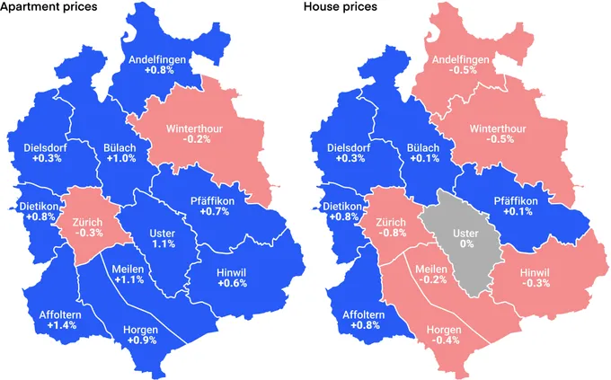 evolution of prices in the canton of Zurich - Q3 2022