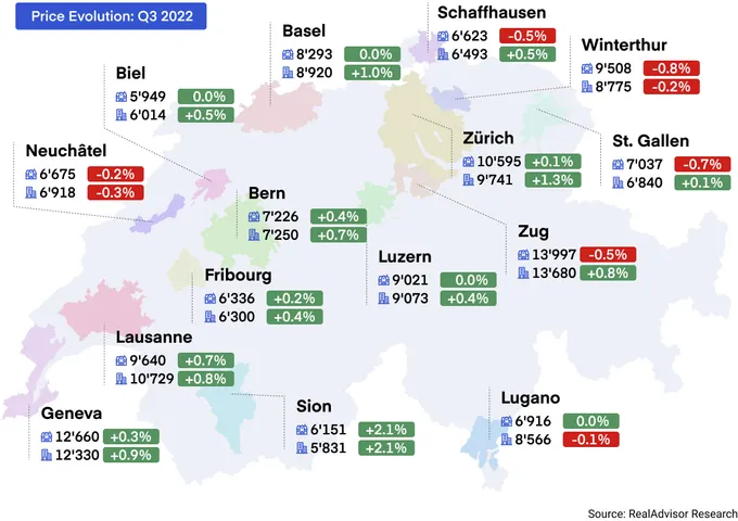 Prices changes in TOP 15 cities of Switzerland