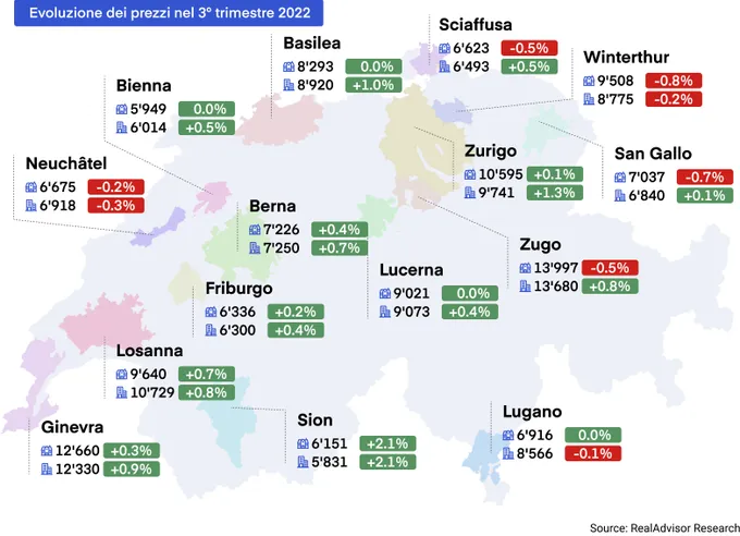 Evoluzione nelle 15 citta di Svizzera T3 2022